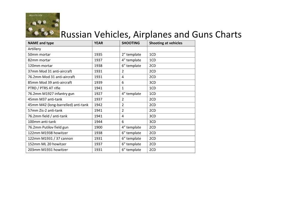 Russian Vehicles, Airplanes and Guns Charts NAME and Type YEAR SHOOTING Shooting at Vehicles