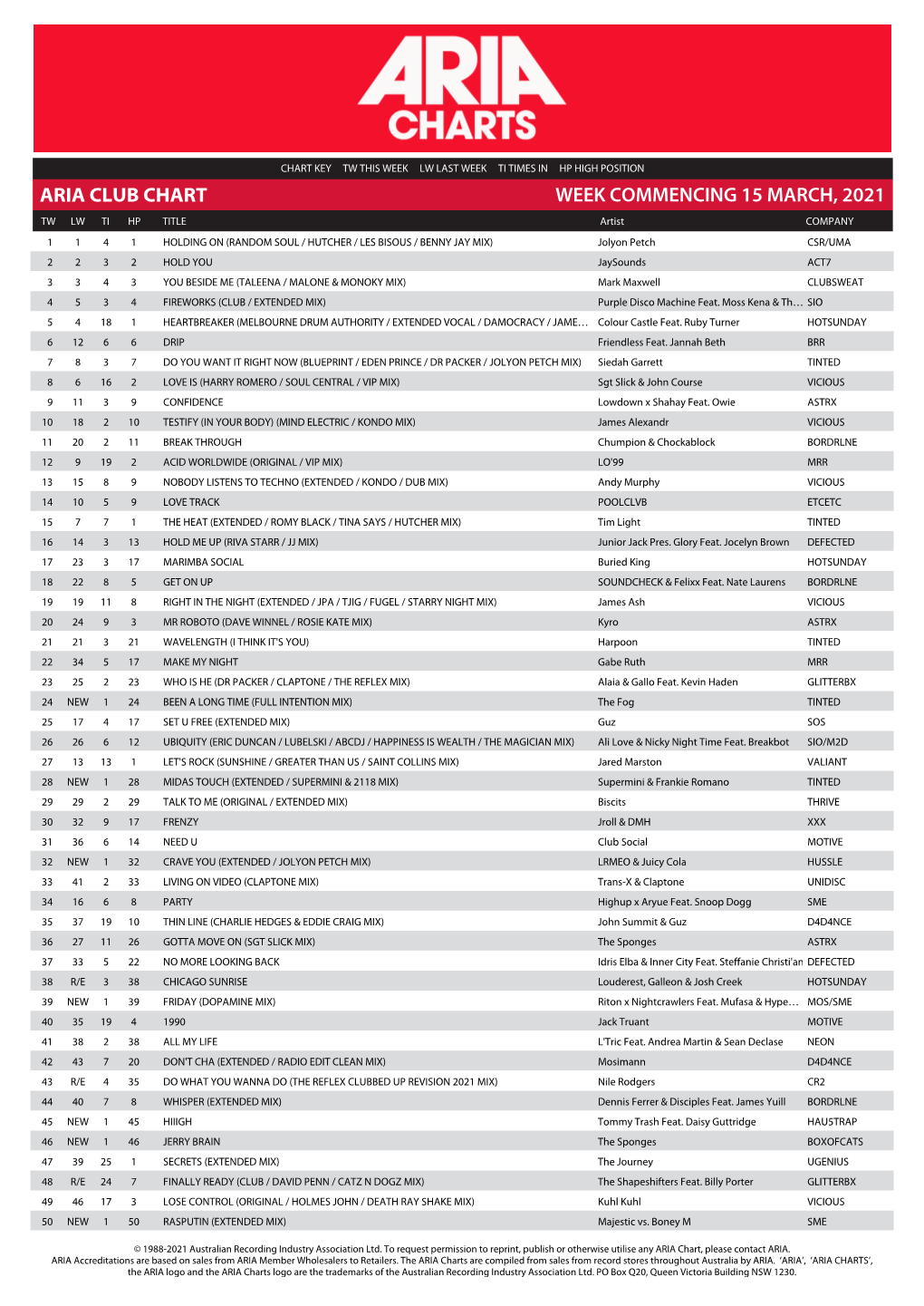 Aria Club Chart Week Commencing 15 March, 2021