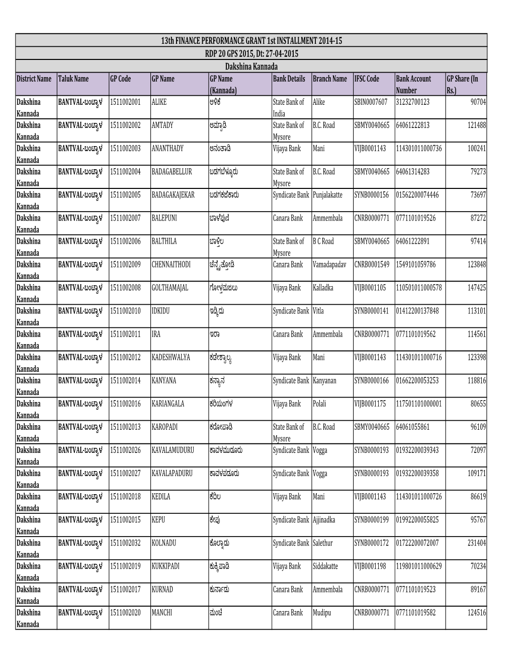 13Th FINANCE PERFORMANCE GRANT 1St INSTALLMENT 2014