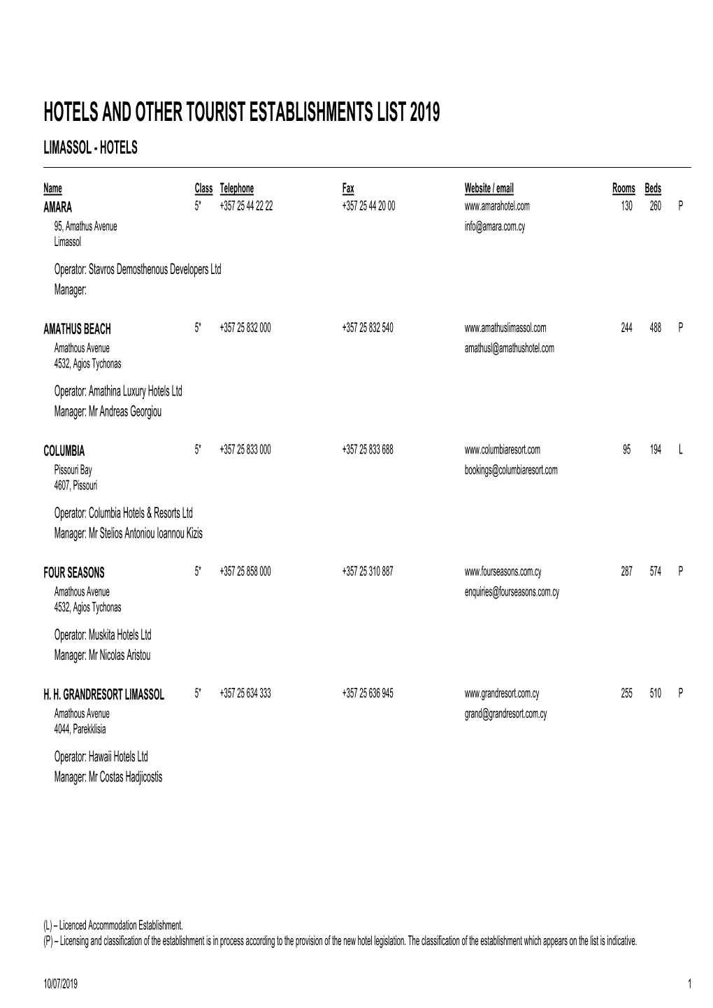 Hotels and Other Tourist Establishments List 2019 Limassol - Hotels