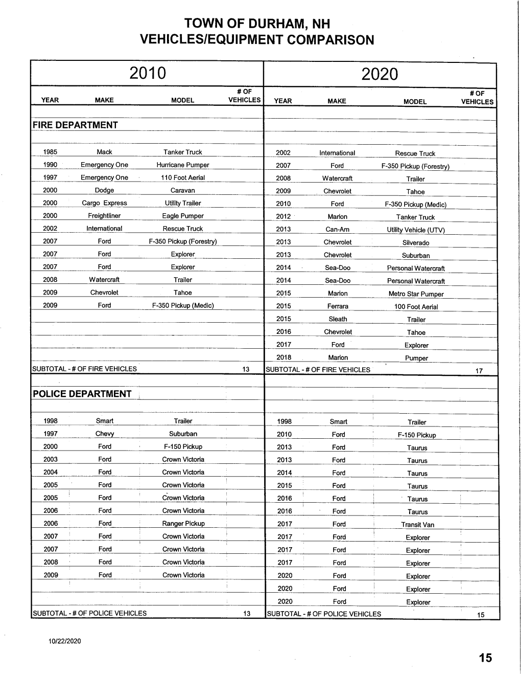 Vehicle Comparisons