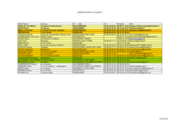 Télécharger La Composition Des CTL Issue Du Renouvellement De 2019