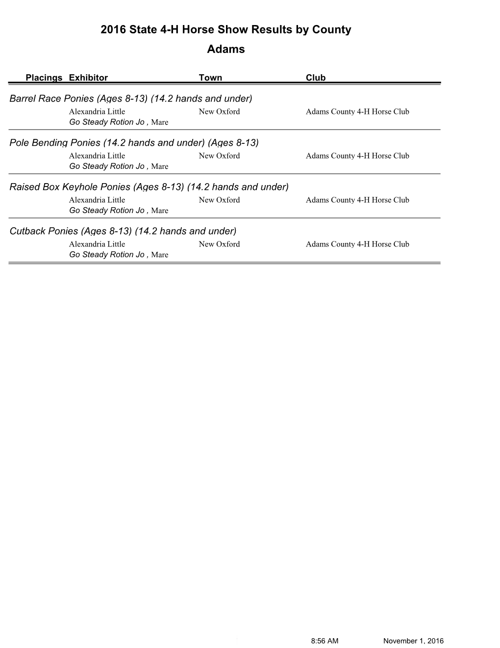 2016 State Horse Show Results by County