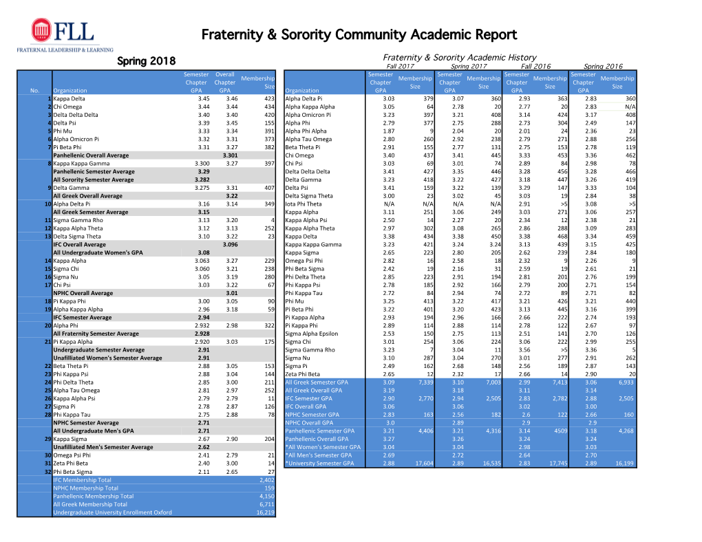 Community Academic Report – Spring 2018