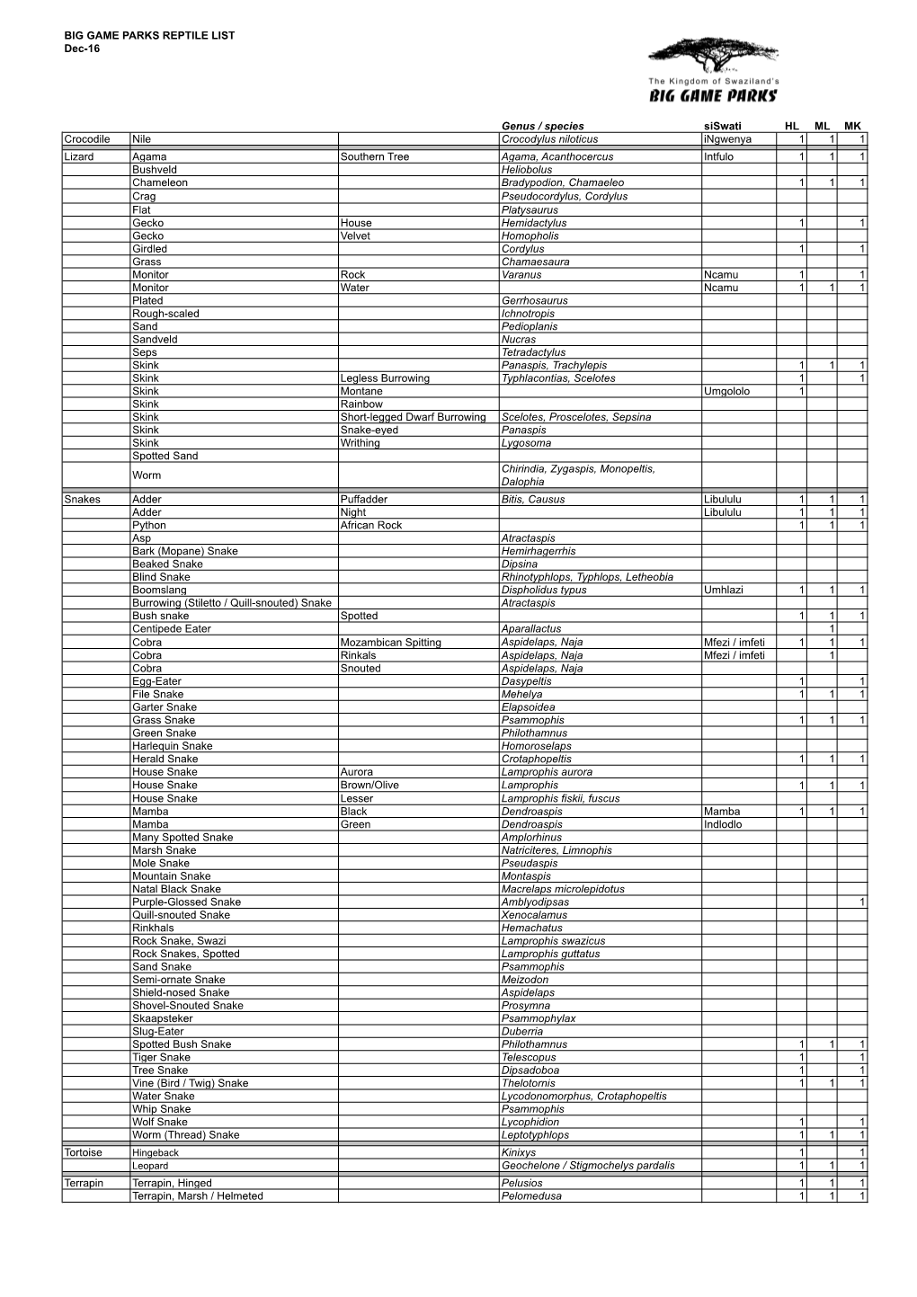 BIG GAME PARKS REPTILE LIST Dec-16 Genus / Species Siswati HL ML