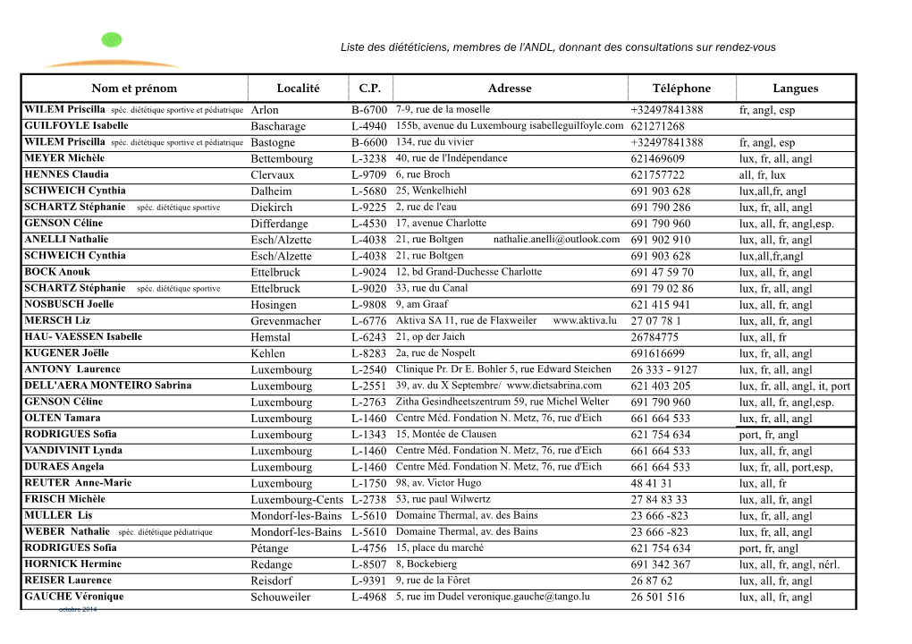 Nom Et Prénom Localité C.P. Adresse Téléphone Langues +