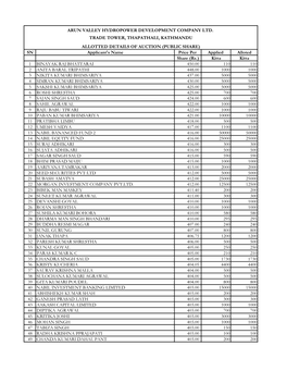 Auction Alloted List of AHPC