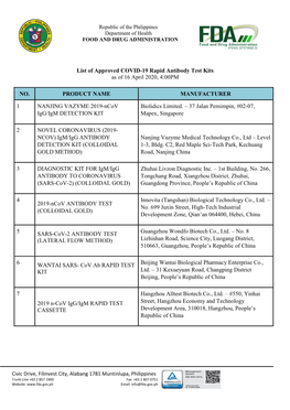 List of Approved COVID-19 Rapid Antibody Test Kits As of 16 April 2020, 4:00PM