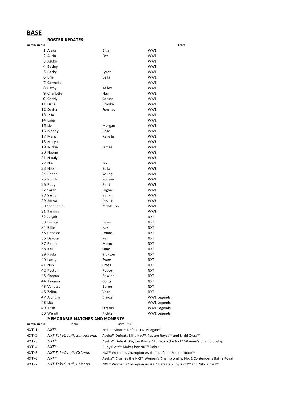 2018 WWE Women's Division Checklist V1