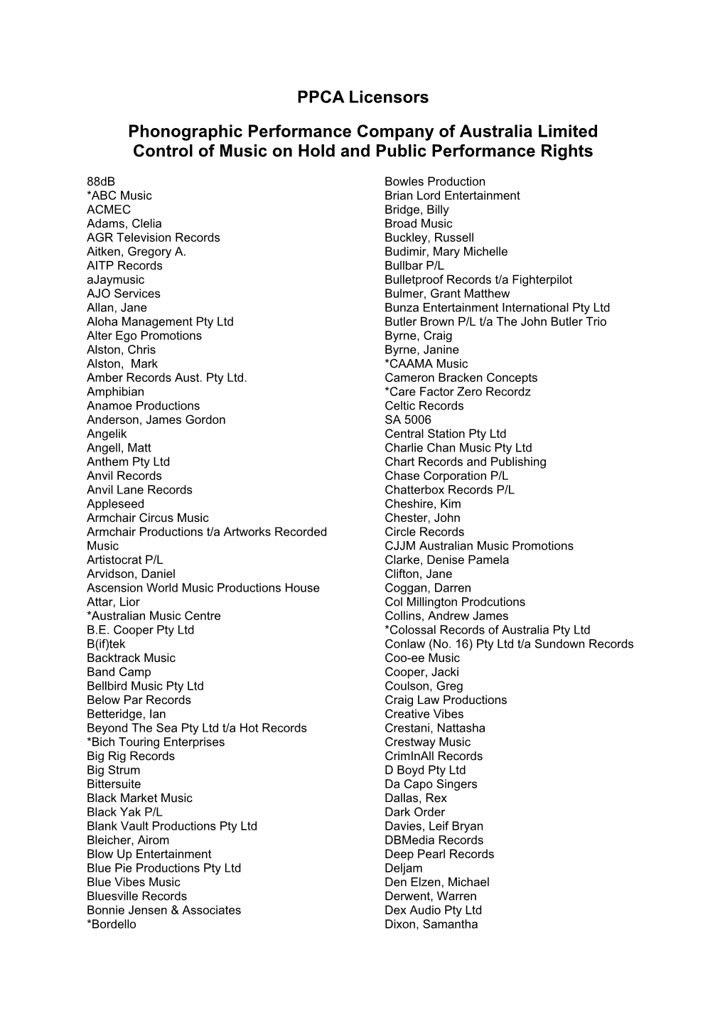PPCA Licensors Phonographic Performance Company of Australia Limited Control of Music on Hold and Public Performance Rights