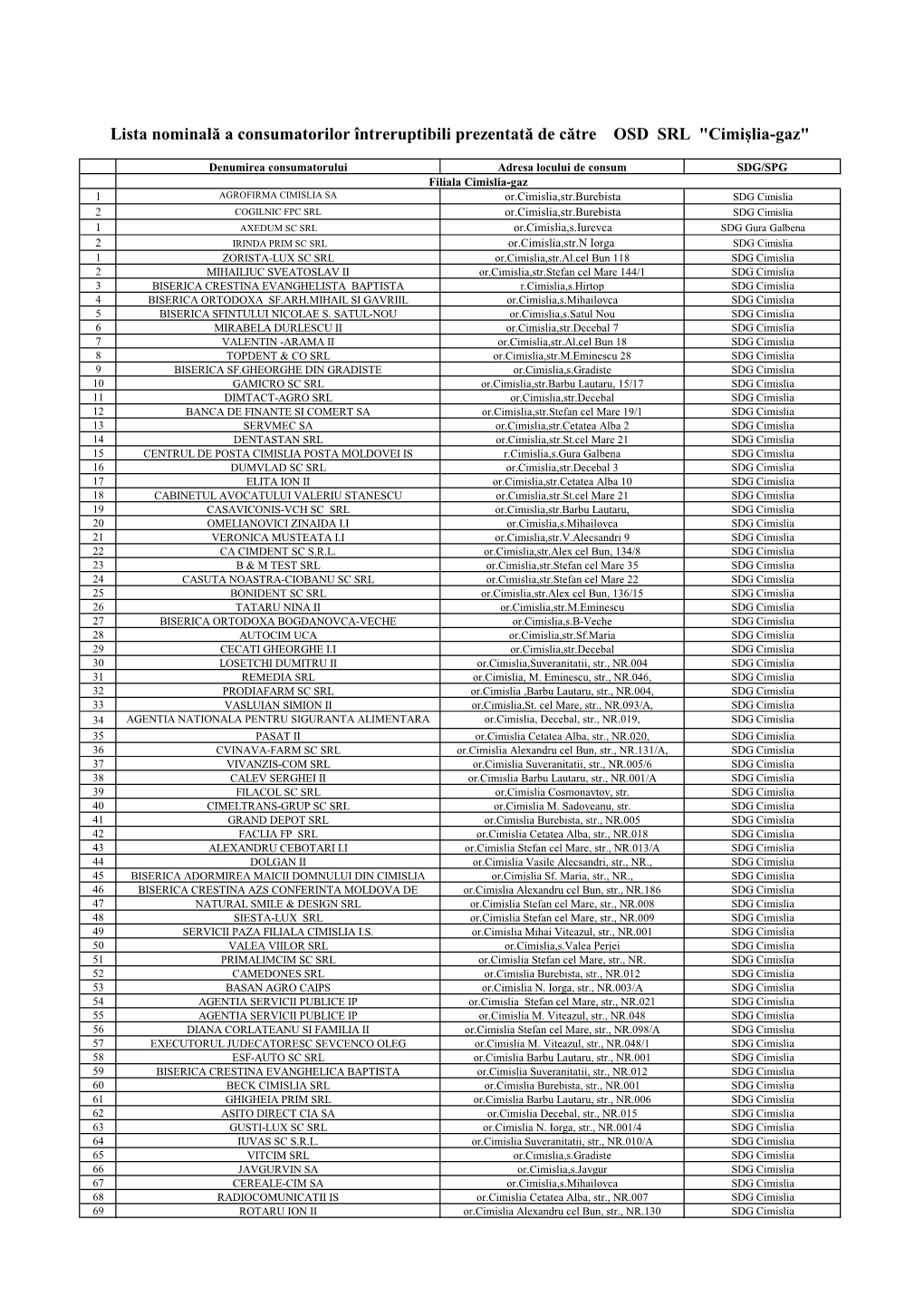Lista Nominală a Consumatorilor Întreruptibili Prezentată De Către OSD SRL "Cimișlia-Gaz"