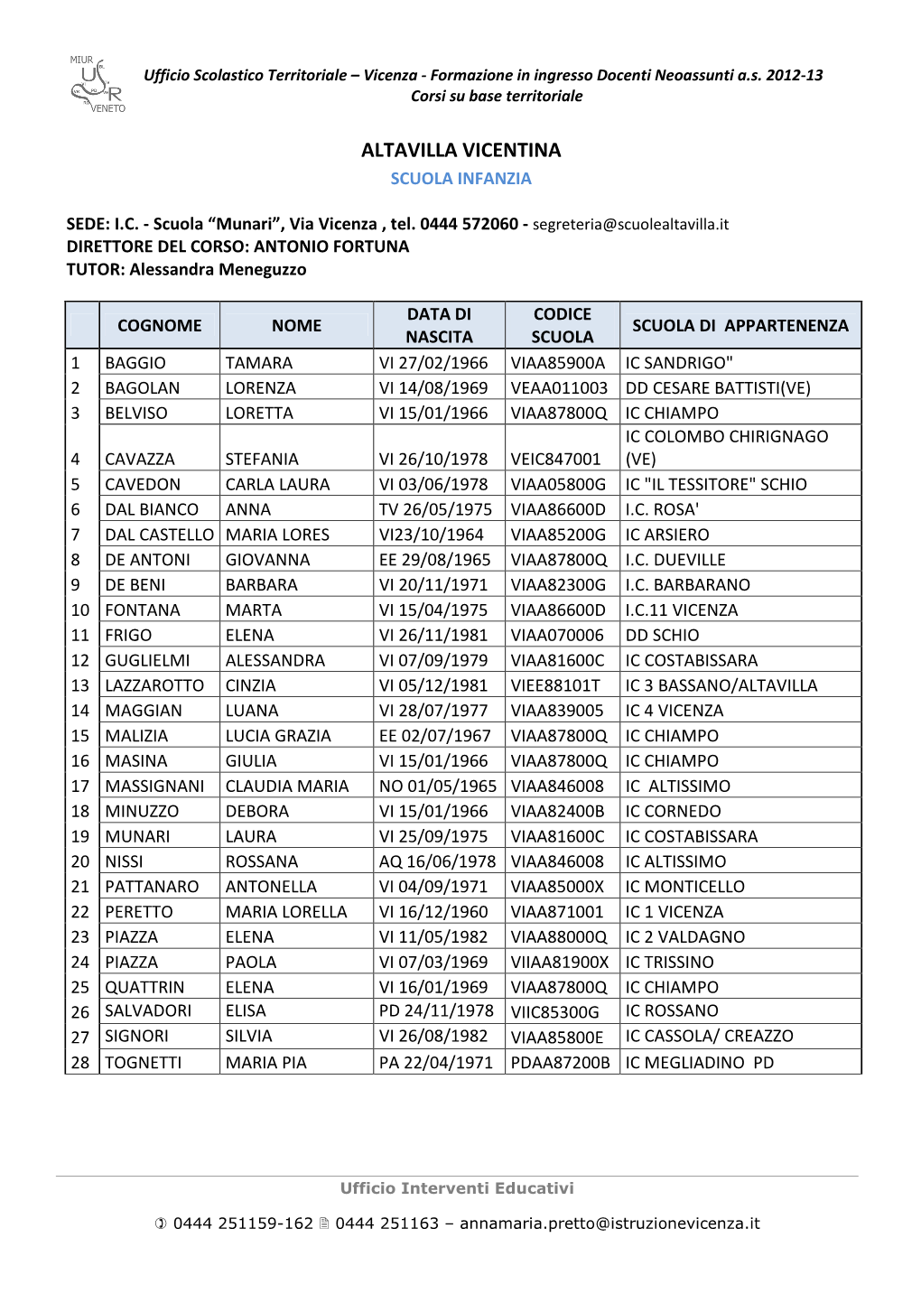 Altavilla Vicentina Scuola Infanzia