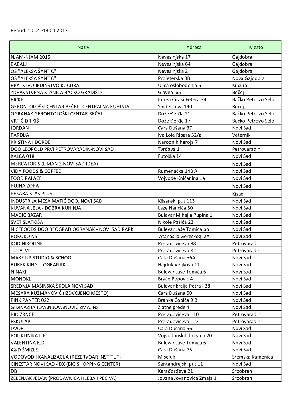 Period: 10.04.-14.04.2017 Naziv Adresa Mesto NJAM-NJAM 2015