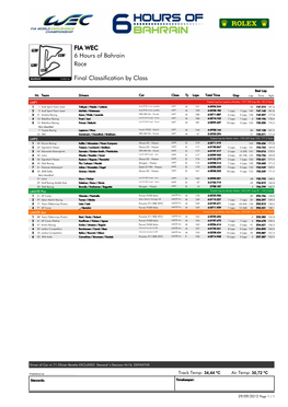 Race 6 Hours of Bahrain FIA WEC Final Classification by Class