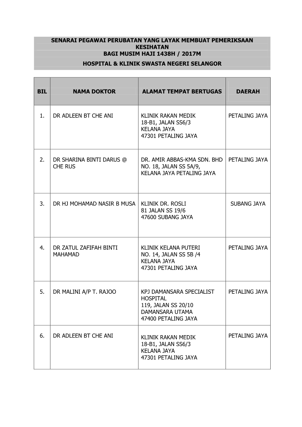 Senarai Pegawai Perubatan Yang Layak Membuat Pemeriksaan Kesihatan Bagi Musim Haji 1438H / 2017M Hospital & Klinik Swasta Negeri Selangor