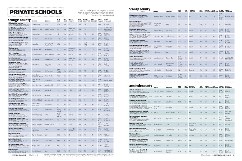 Private Schools