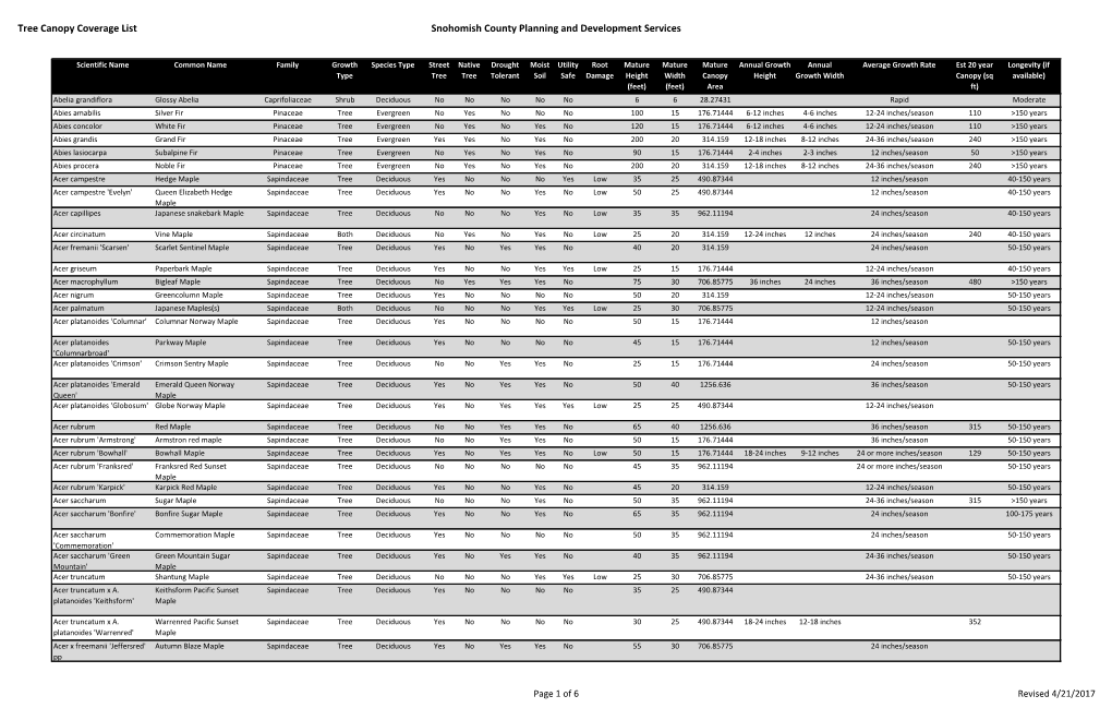 Tree Canopy Coverage List Snohomish County Planning and Development Services