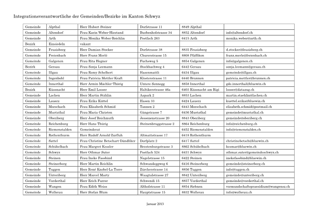 Integrationsverantwortliche Behördenmitglieder