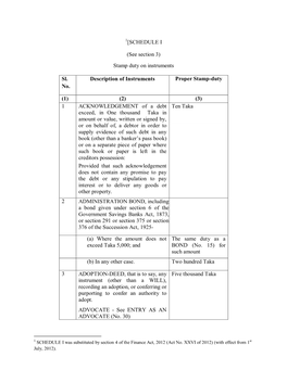 [SCHEDULE I (See Section 3) Stamp Duty on Instruments Sl. No. Description of Instruments Proper Stamp-Duty (1) (2) (3) 1 ACKNOWL