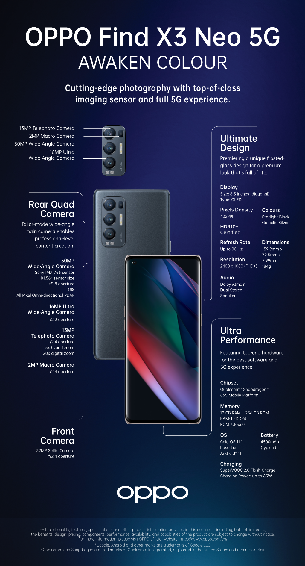 OPPO Find X3 Neo 5G Infographic