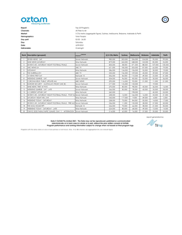 (Aggregate Figure), Sydney, Melbourne, Brisbane, Adelaide & P