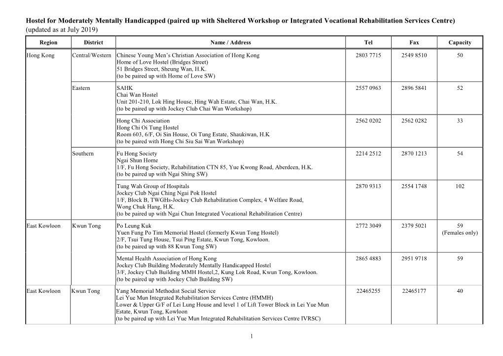 Paired up with Sheltered Workshop Or Integrated Vocational Rehabilitation Services Centre) (Updated As at July 2019)