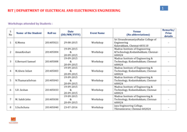 Rit | Department of Electrical and Electronics Engineering