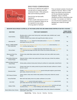 Beaufort Dog Food Comparison