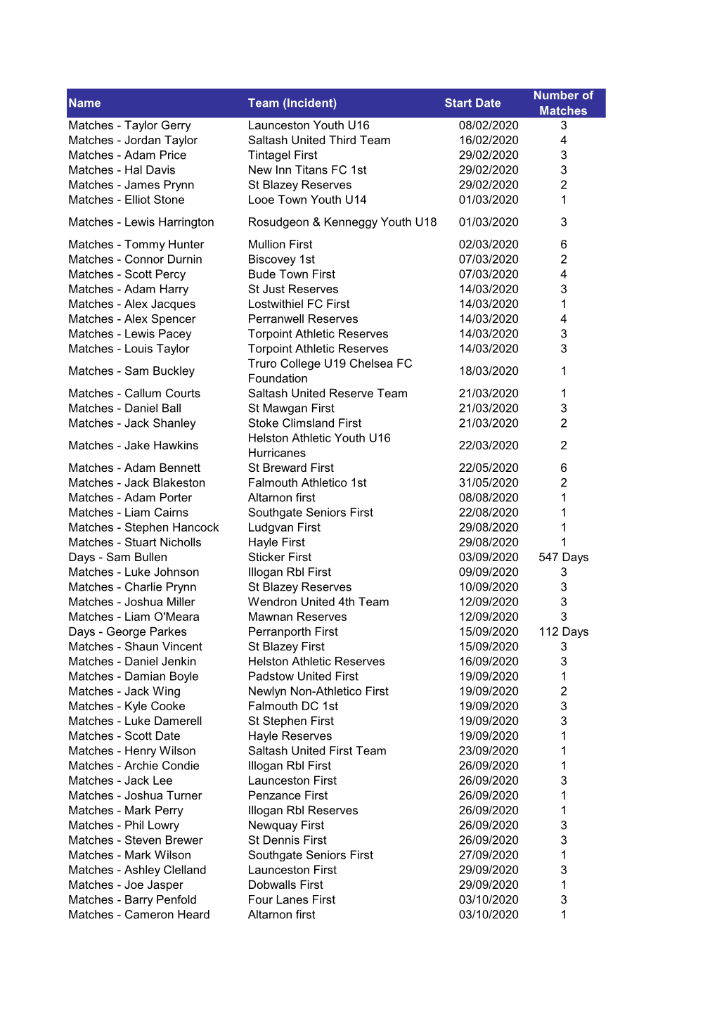 Grid Export Data