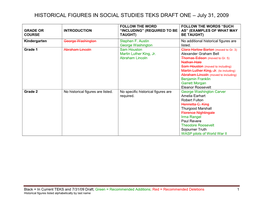 HISTORICAL FIGURES in SOCIAL STUDIES TEKS DRAFT ONE: July