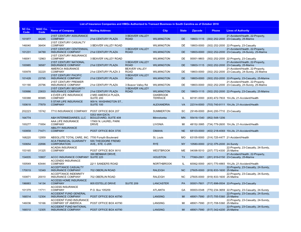 SC Co. Code NAIC Co. Code Name of Company Mailing Address City