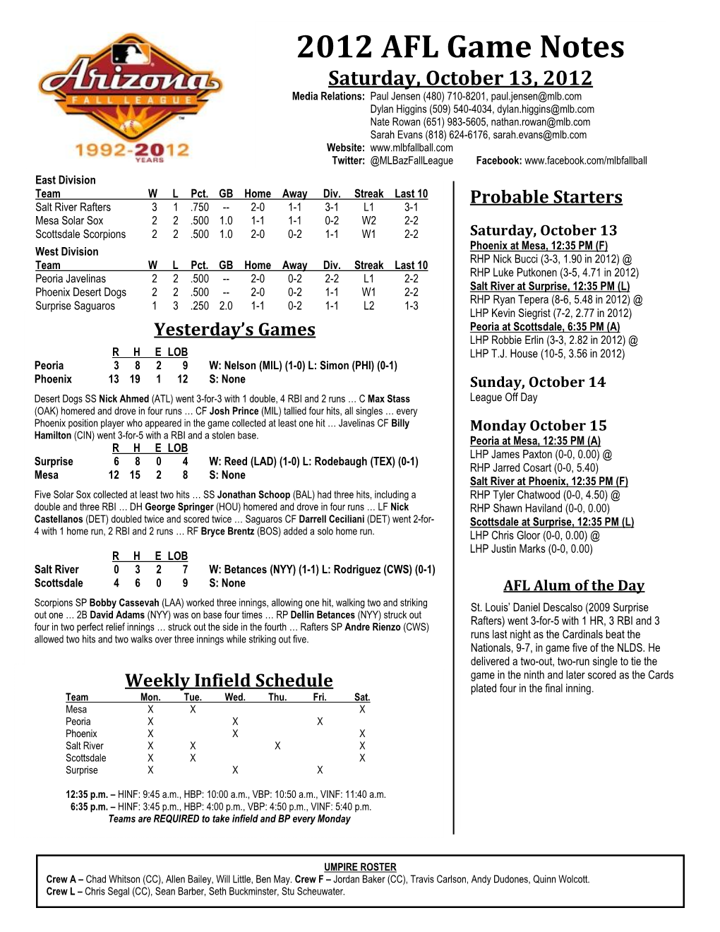 2012 AFL Game Notes