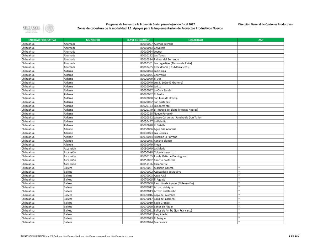 Zonas De Cobertura De La Modalidad: I.1. Apoyos Para La Implementación De Proyectos Productivos Nuevos