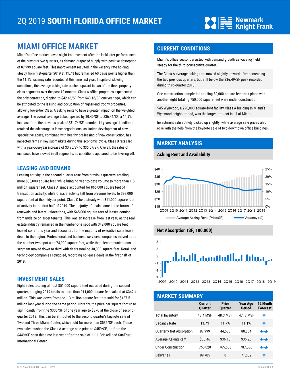 2Q 2019 South Florida Office Market Miami Office Market