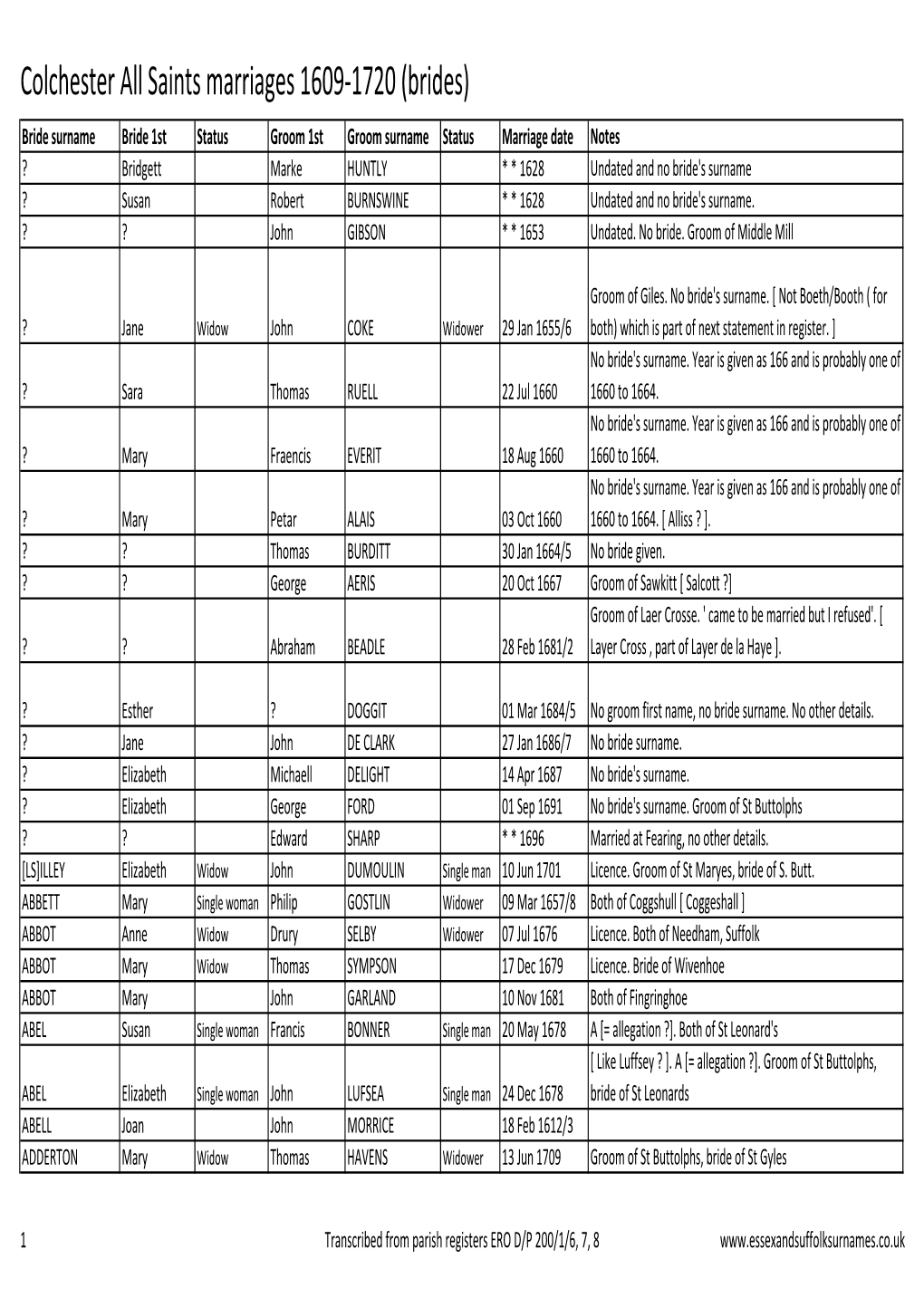 Colchester All Saints Marriages 1609-1720 (Brides)