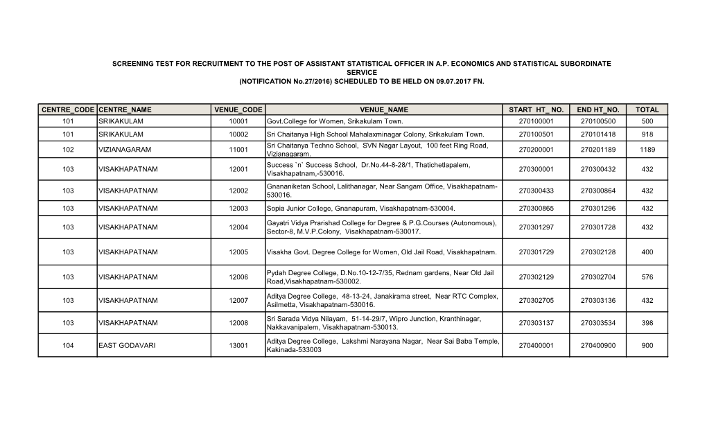 CENTRE CODE CENTRE NAME VENUE CODE VENUE NAME START HT NO. END HT NO. TOTAL 101 SRIKAKULAM 10001 Govt.College for Women, Srikakulam Town