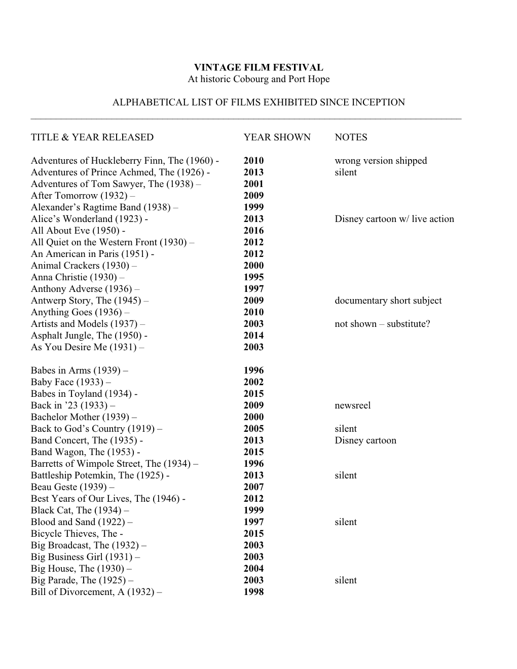 List of Films from Inception to 2016