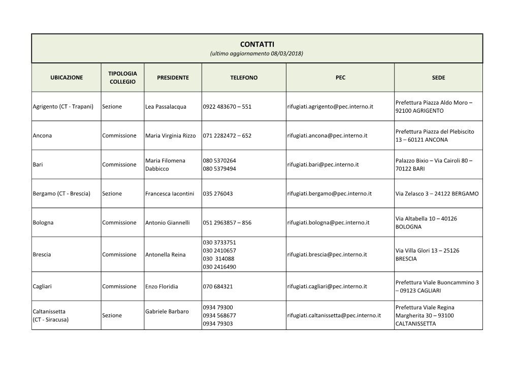 CONTATTI (Ultimo Aggiornamento 08/03/2018)