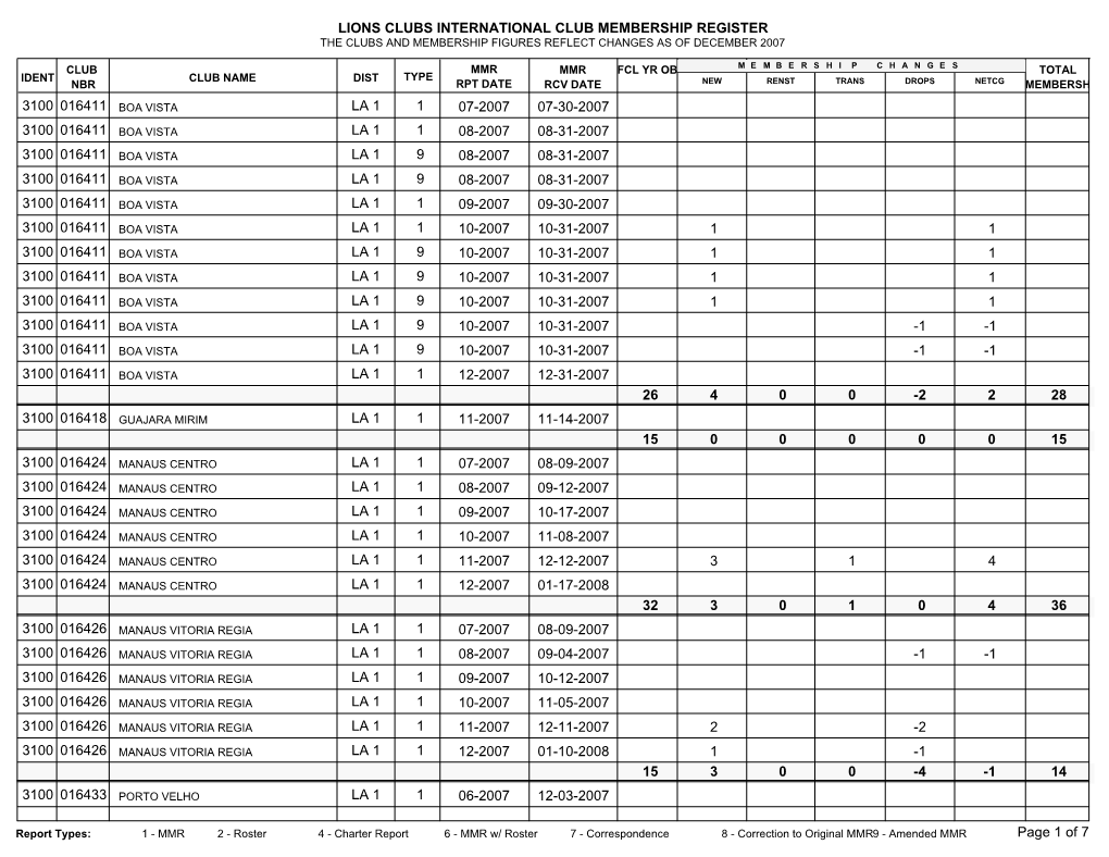 Lions Clubs International Club Membership Register 3100 07-2007 1 La 1 016411 07-30-2007 3100 08-2007 1 La 1 016411 08-31-2007 3