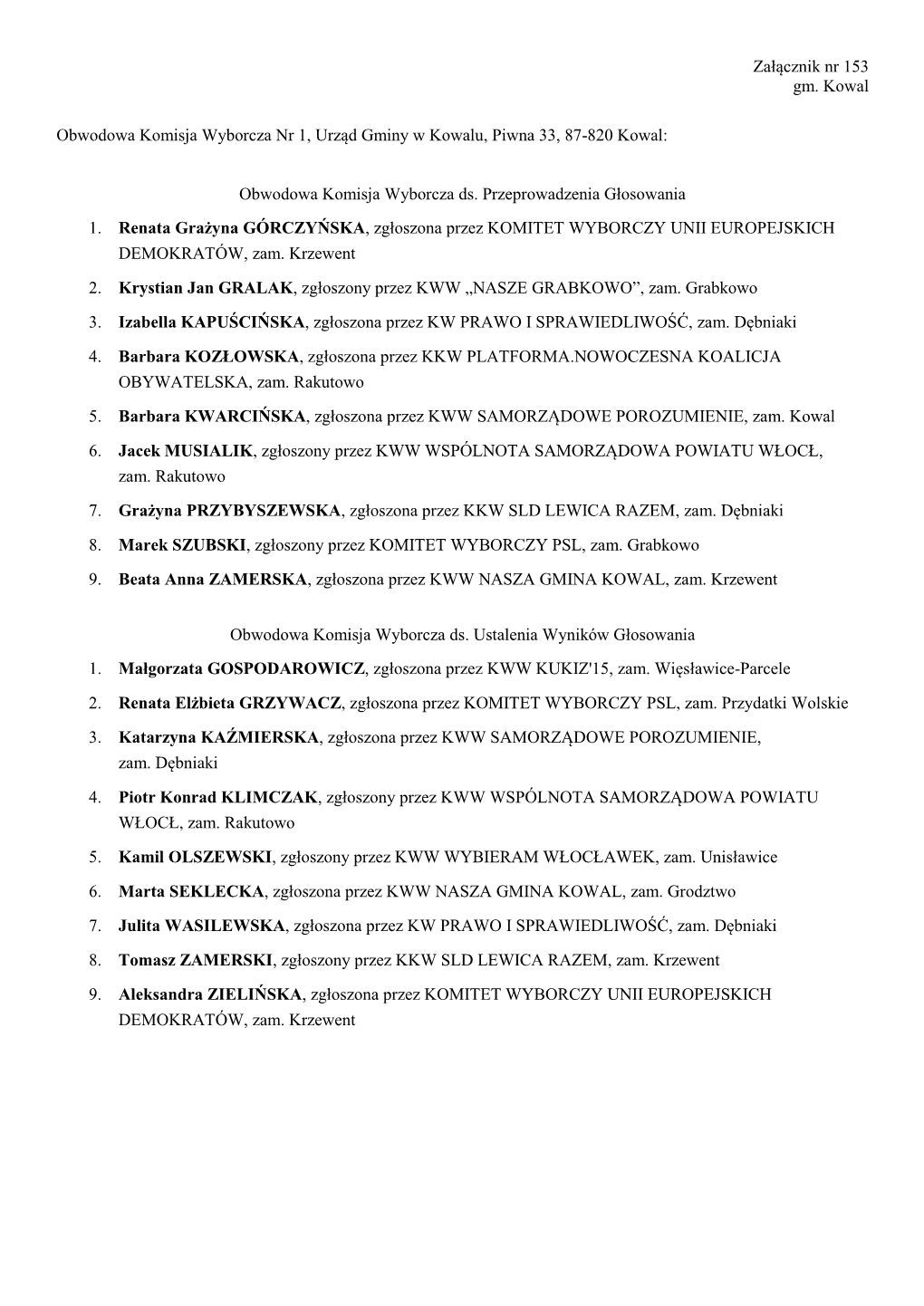 Załącznik Nr 153 Gm. Kowal Obwodowa Komisja Wyborcza Nr 1, Urząd Gminy W Kowalu, Piwna 33, 87-820 Kowal: Obwodowa Komisja