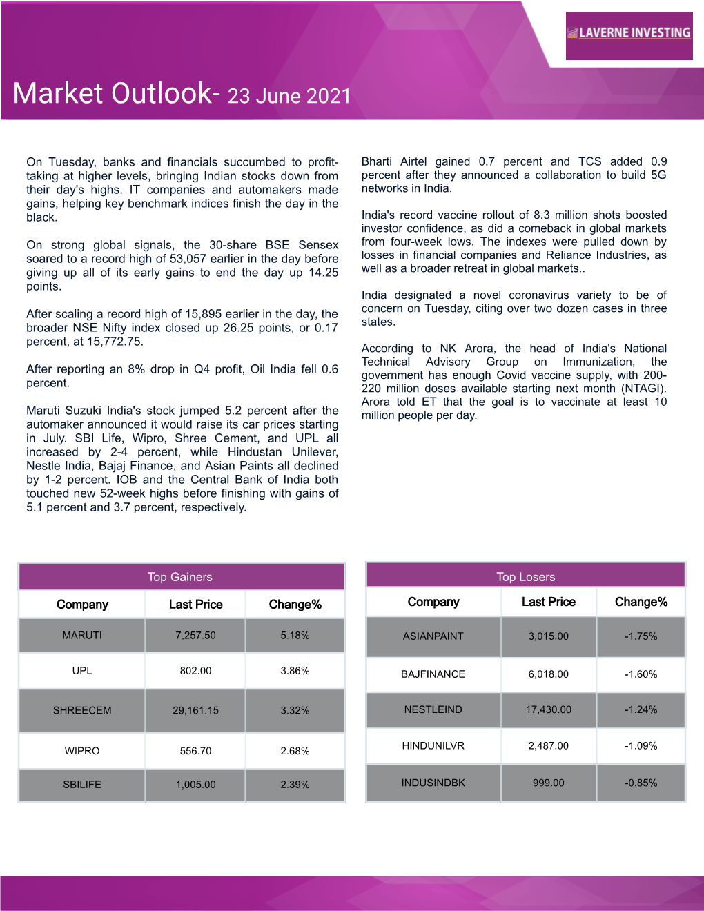 Indian Market Outlook- 23 June 2021