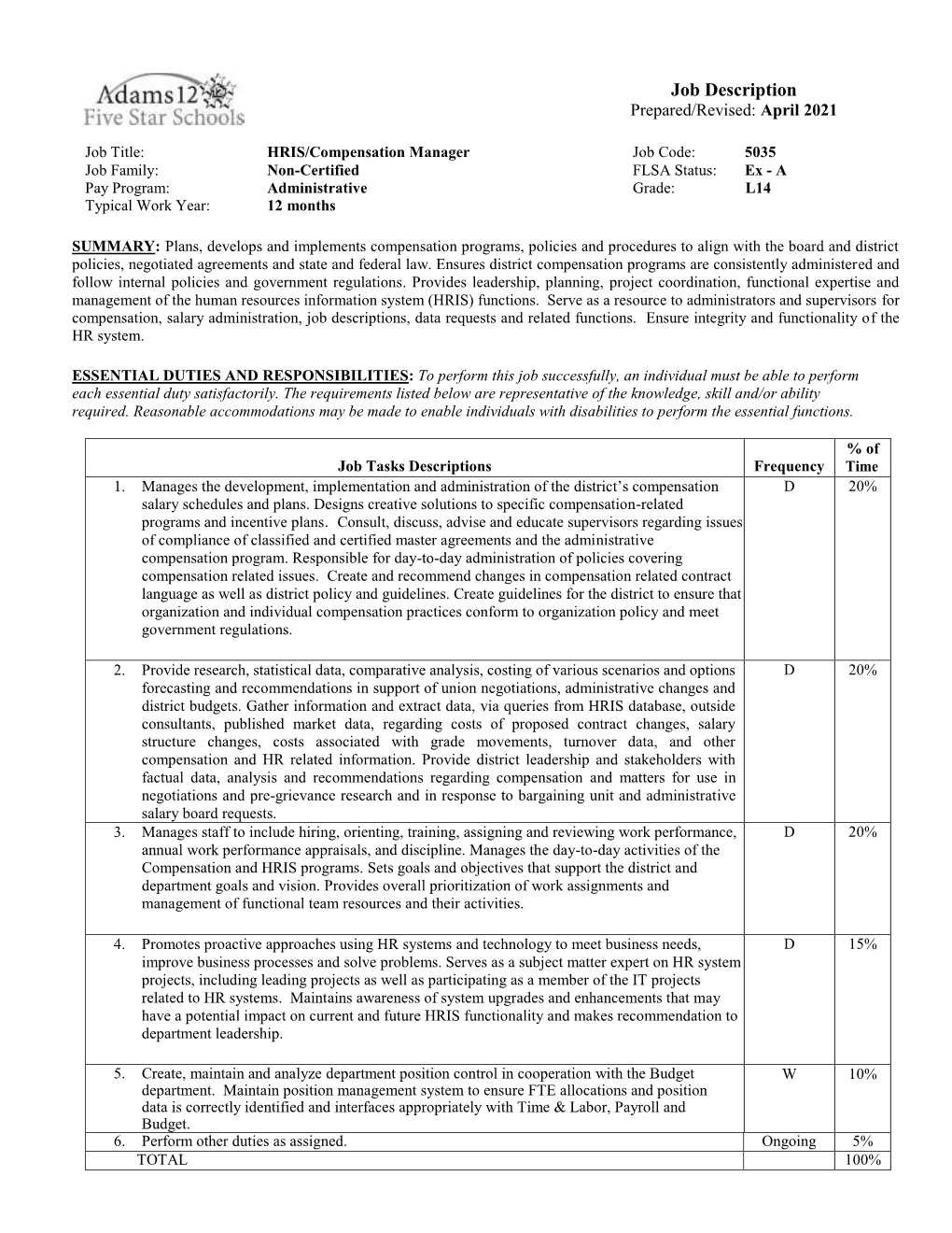 HRIS/Compensation Manager Job Code: 5035 Job Family: Non-Certified FLSA Status: Ex - a Pay Program: Administrative Grade: L14 Typical Work Year: 12 Months