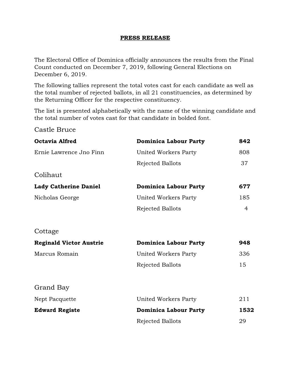General Elections Final Results