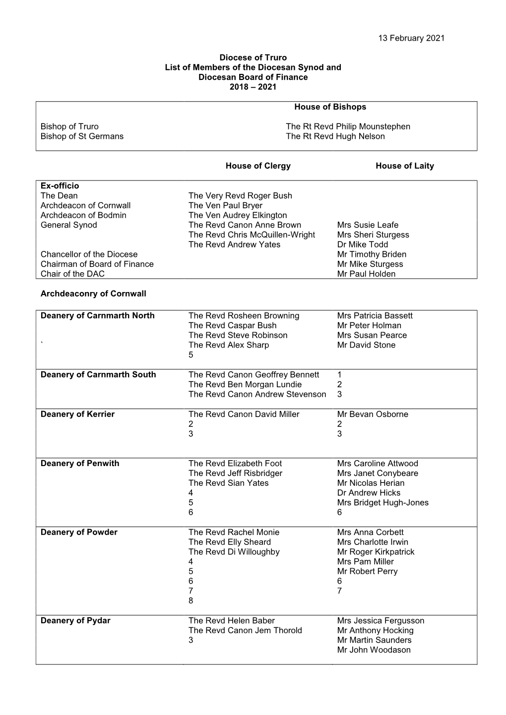 Diocese of Truro List of Members of the Diocesan Synod and Diocesan Board of Finance 2018 – 2021