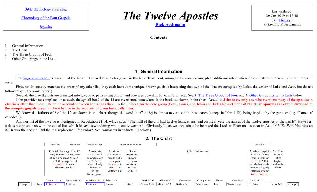 The Twelve Apostles (See History.)