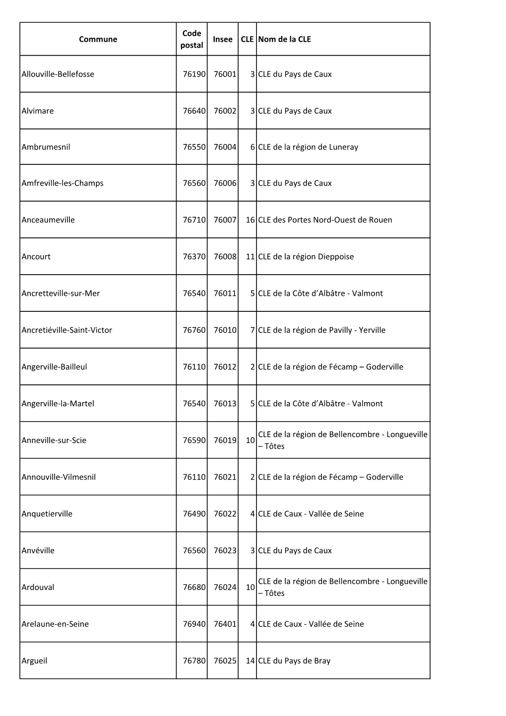 00-Communes Par CLE.Xlsx