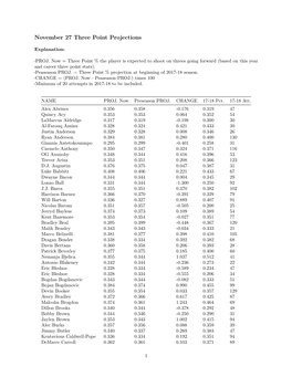 November 27 Three Point Projections