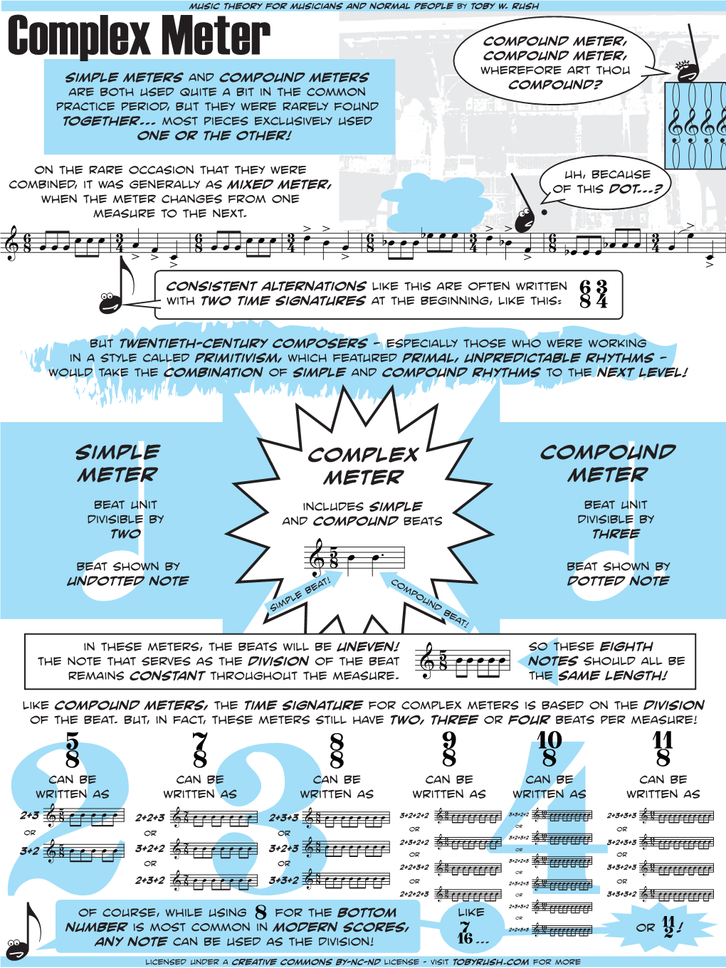 Complex Meter