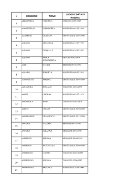 Cognome Nome Luogo E Data Di Nascita