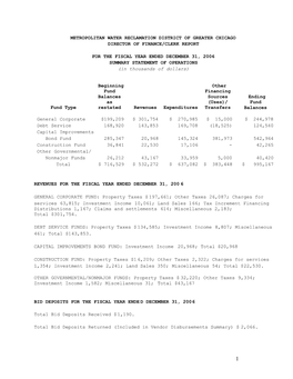 2006 Annual Clerk's Report